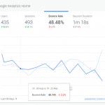 Graph showing a bounce rate decreasing representing how a decreasing bounce rate can help your website's SEO.