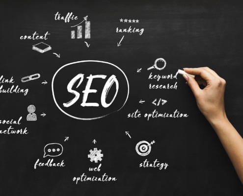 SEO infographic that says