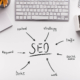 The different factors that make SEO important. SEO techniques for personal injury lawyers include great content, links & more. Learn how SEO can boost your law firm here!