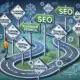 A road lined with signs that reflect all the current SEO trends in the United States.